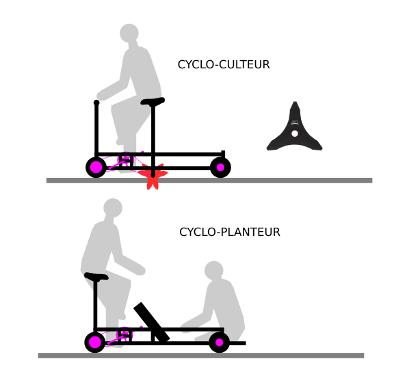 cyclo-tools-planteur-culteur.png